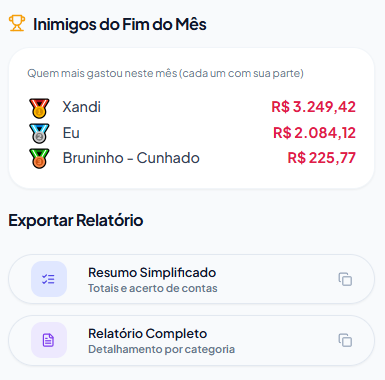 Ranking Inimigos do Fim do Mês
